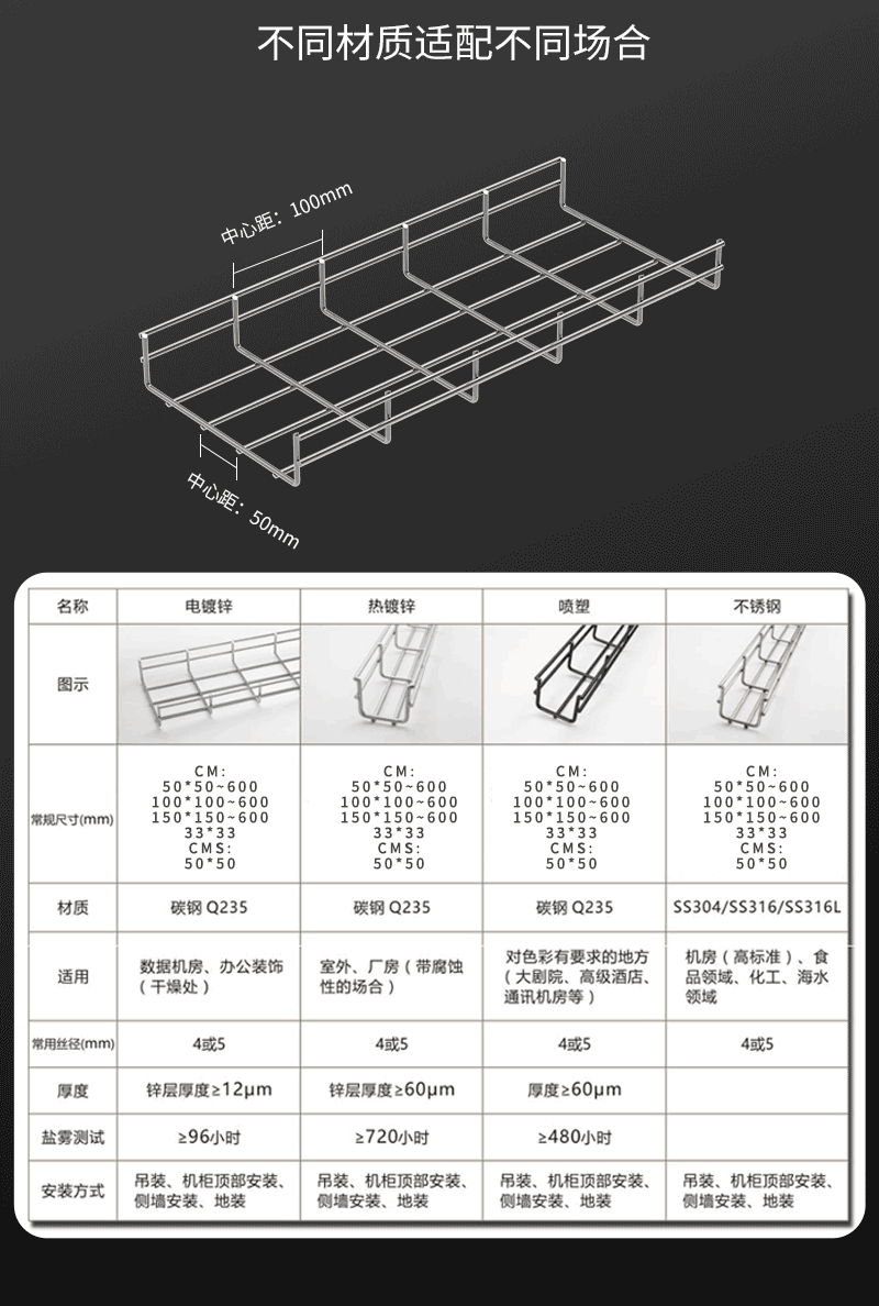 圖片上傳