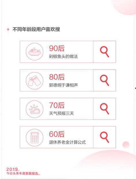 今日頭條年終成績(jī)查詢(xún),輝煌成就與未來(lái)展望”